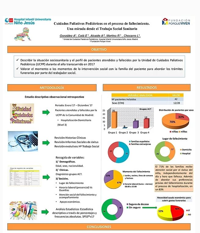 Infografía en español sobre un estudio de pacientes de , realizado por el Hospital Infantil Universitario Niño Jesús y , con objetivo, metodología, gráficos de resultados y conclusiones
